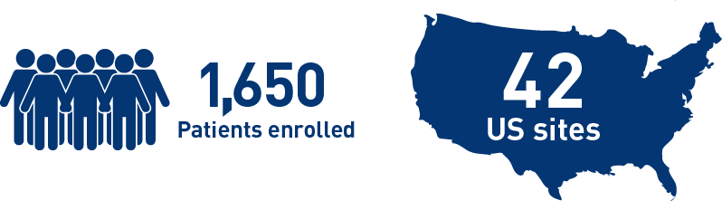 Patients enrolled