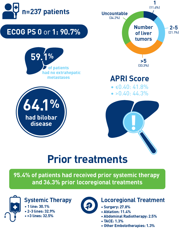 Patients enrolled